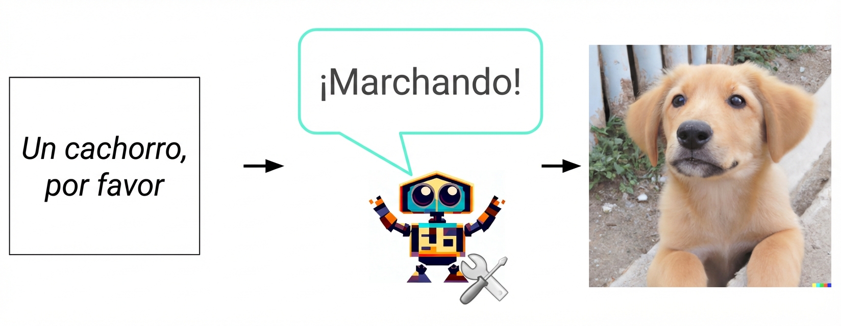 Dibujo de un robot con una llave inglesa y un destornillador