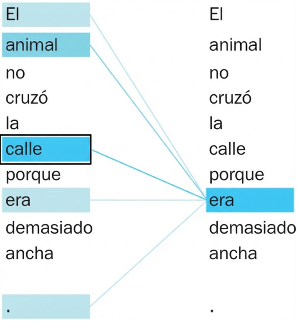 La frase «El animal no cruzó la calle porque era demasiado ancha». Las palabras «era» y «calle» están resaltadas.
