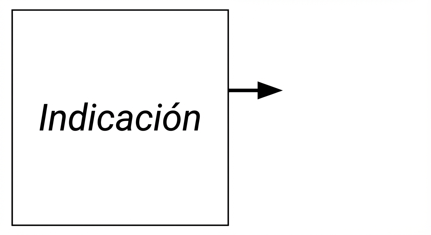 Diagrama de flujo de la IA generativa, desde la entrada hasta el modelo y la respuesta.