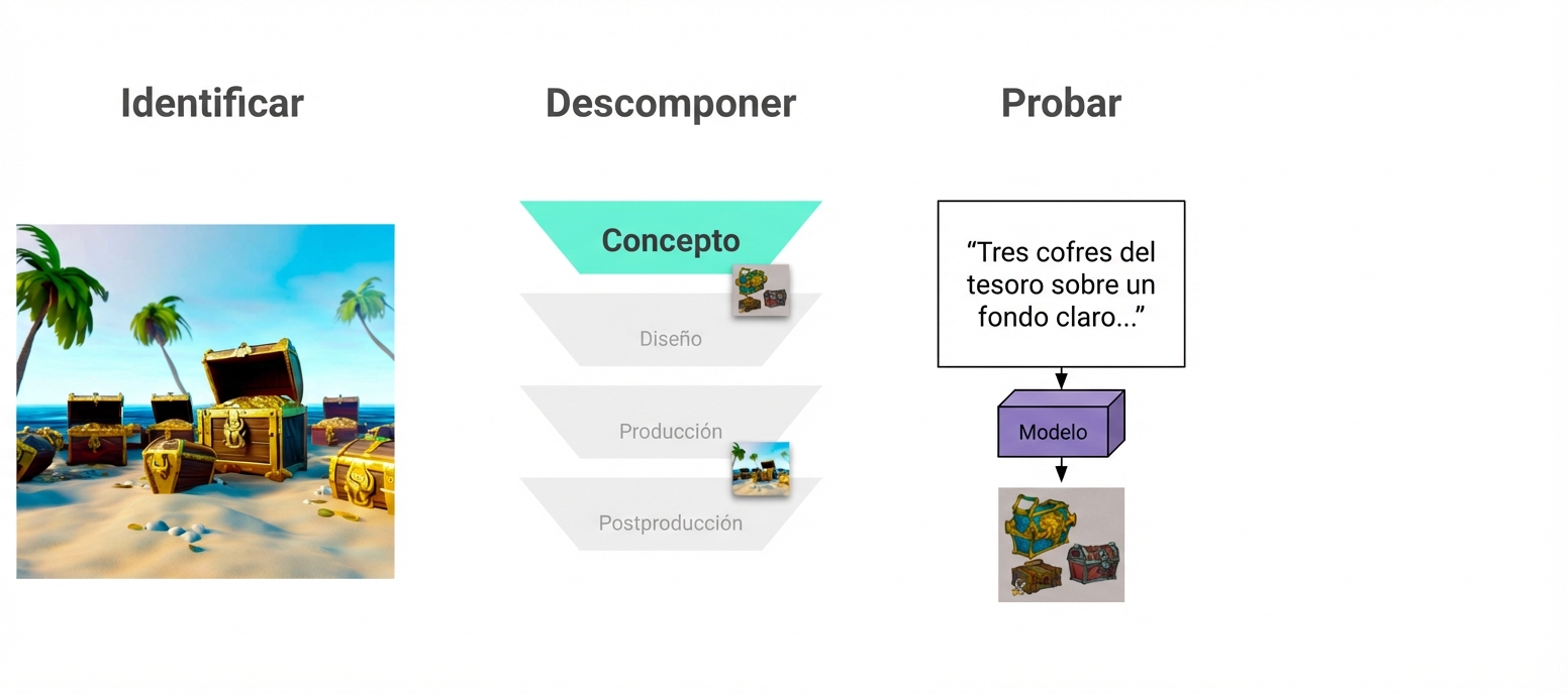 Se envía un mensaje «Tres cofres del tesoro sobre un fondo claro...» a un modelo, que responde con la imagen correspondiente.