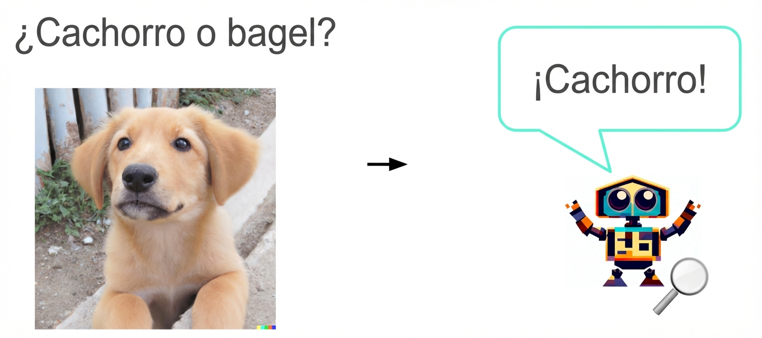 Un dibujo de un robot que exclama «¡cachorro!» y la imagen de un cachorro feliz