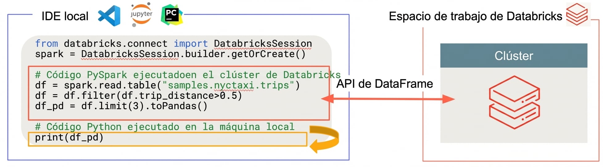 Databricks Connect