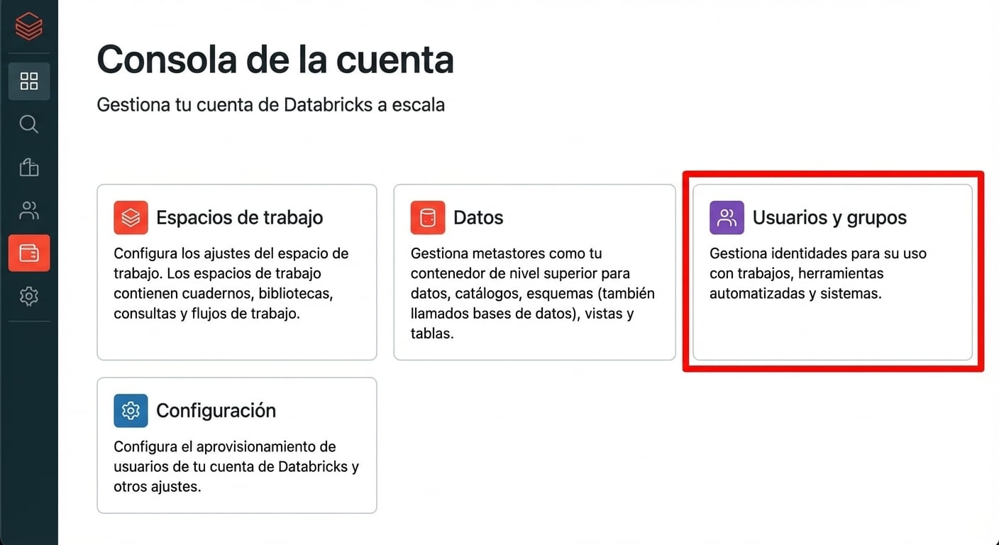 Usuarios de Account Console