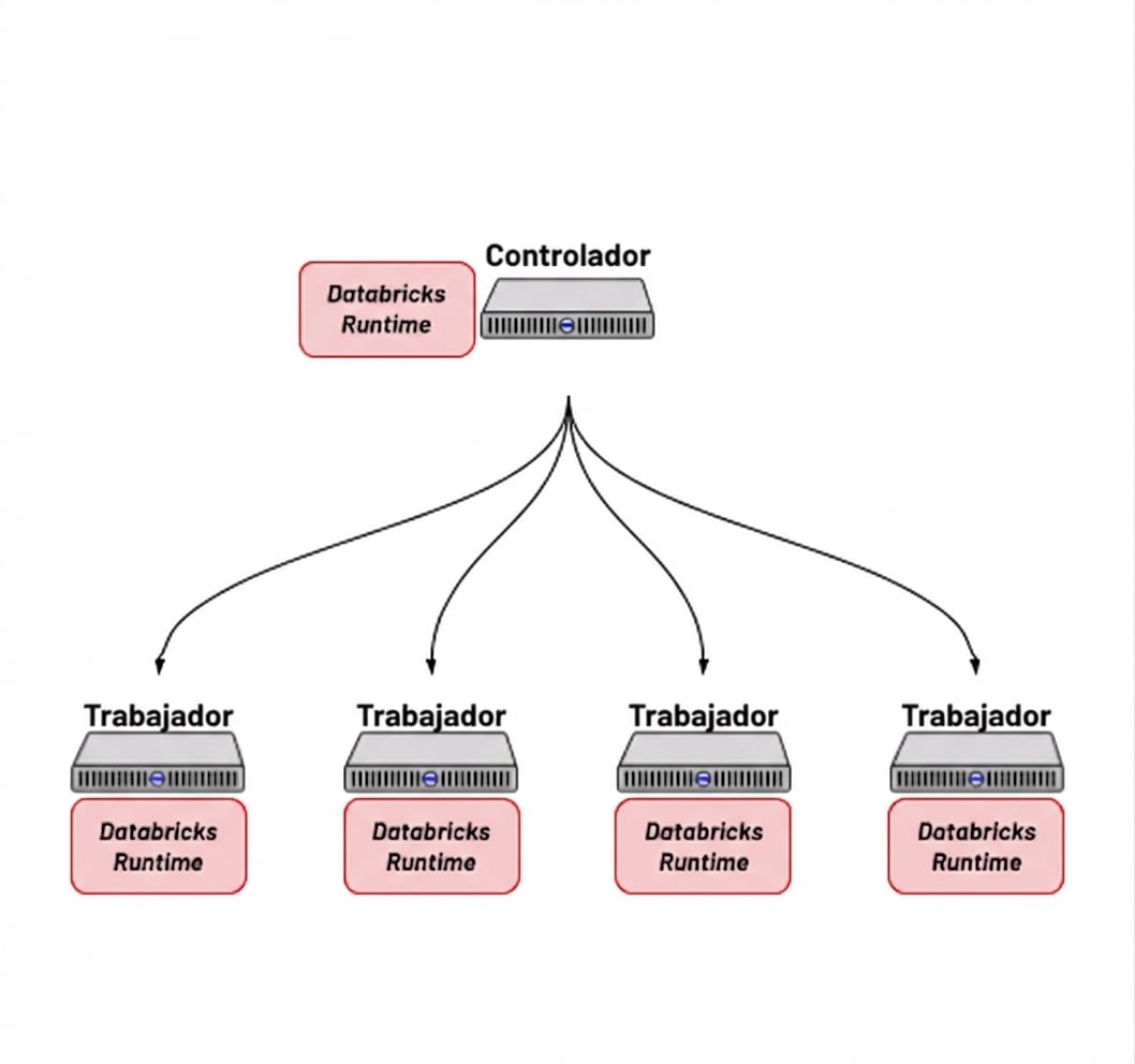 Clúster con Databricks Runtime