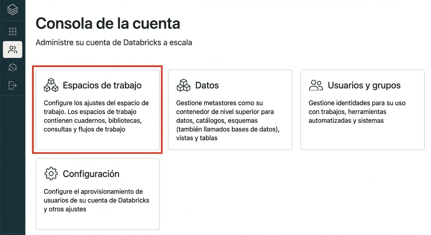 Workspaces en Account Console