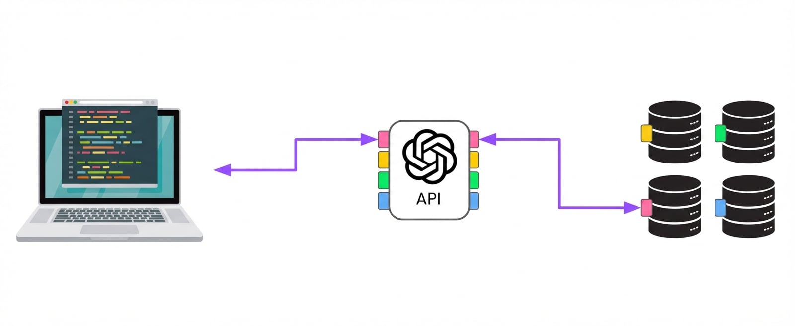 Un ordenador se conecta a OpenAI por varios puntos de acceso, que a su vez se conectan a distintos servidores.
