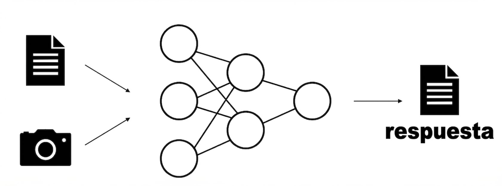 Esquema de un modelo que toma como entradas una imagen y un fragmento de texto y produce un texto como salida.