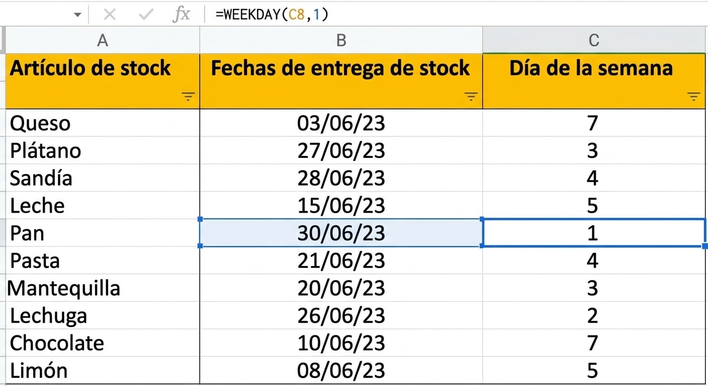 Imagen de una tabla en Excel que muestra un artículo en stock y su fecha de entrega. Se añadió una nueva columna con el día de la semana usando la función WEEKDAY.