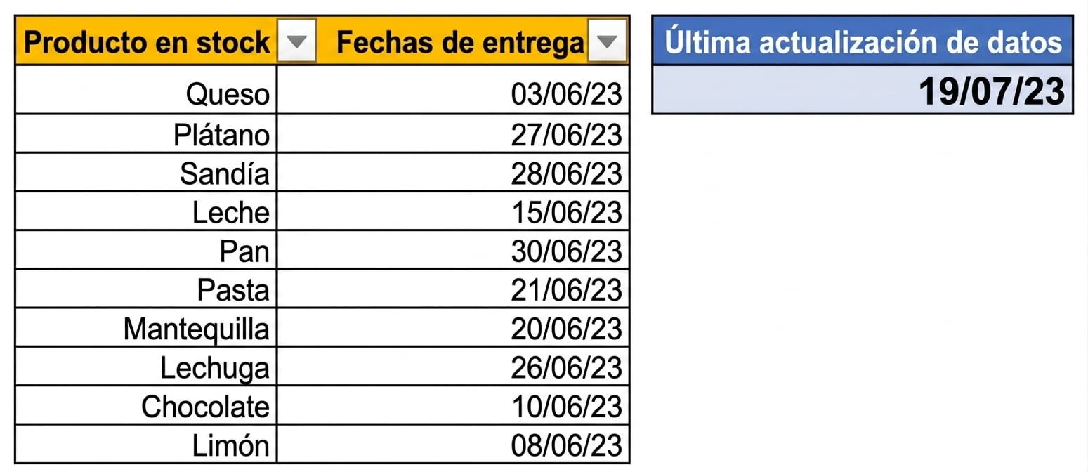 Imagen de una tabla en Excel, con la fecha de la última vez que se actualizó la tabla usando la función TODAY