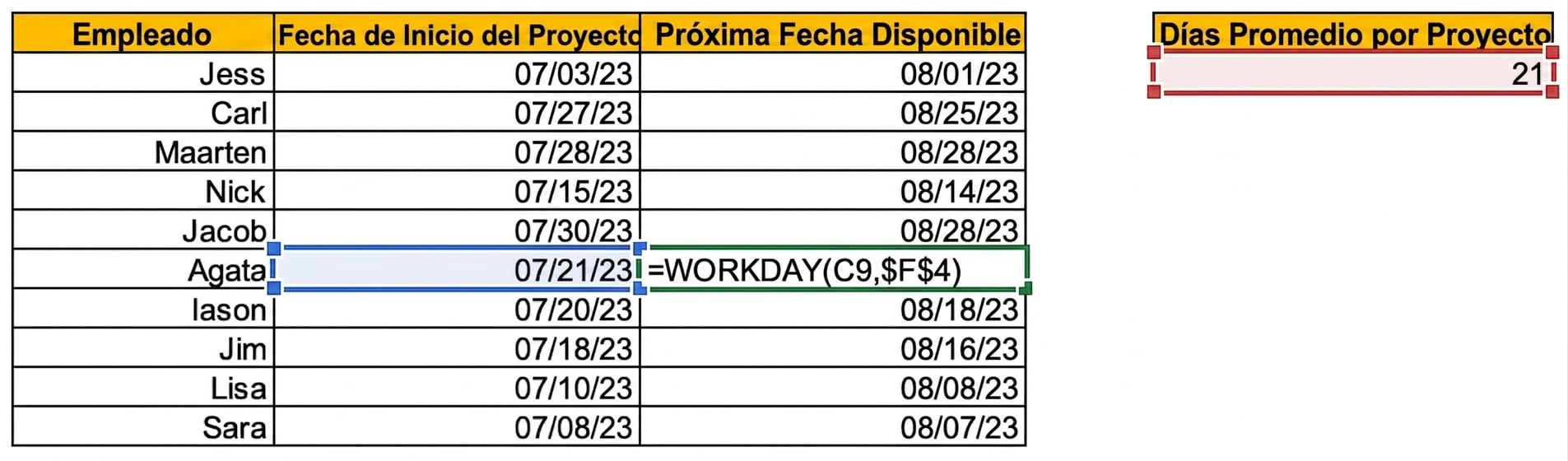 Imagen de una tabla de Excel con nombres de empleados y fechas de inicio del proyecto actual. Usando días medios por proyecto, se añadió una columna con WORKDAY para mostrar la próxima fecha disponible de cada empleado