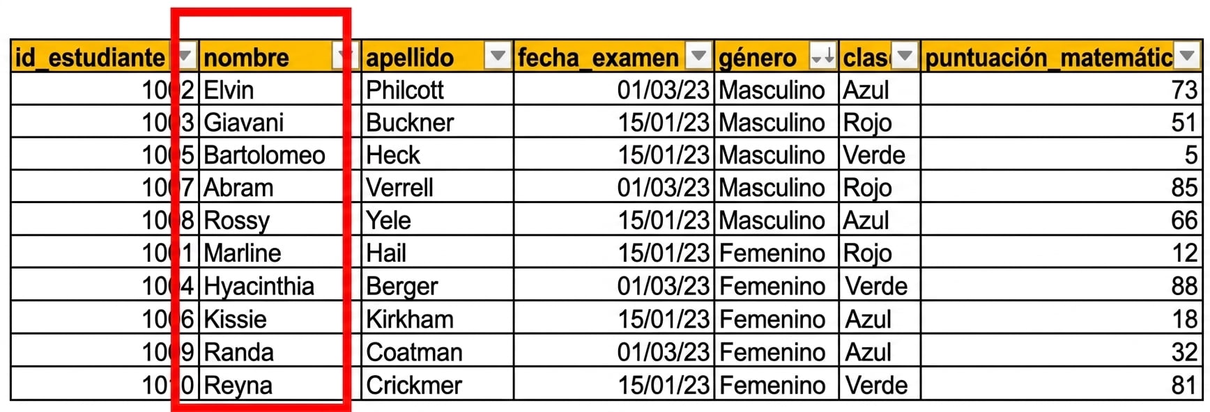 Ejemplo de una tabla introducida manualmente con datos de pruebas de estudiantes en Excel, con la columna de texto full_name resaltada