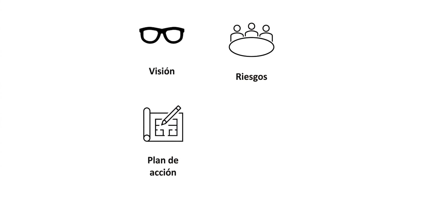 Añadiendo a la imagen, un plano con las palabras "Plan de acción".