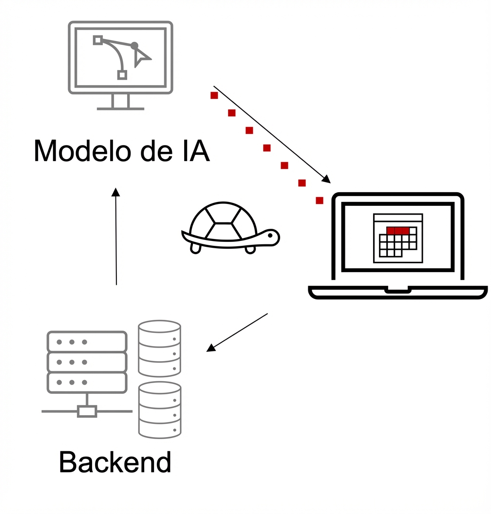 Sistema de solución de IA de rendimiento lento