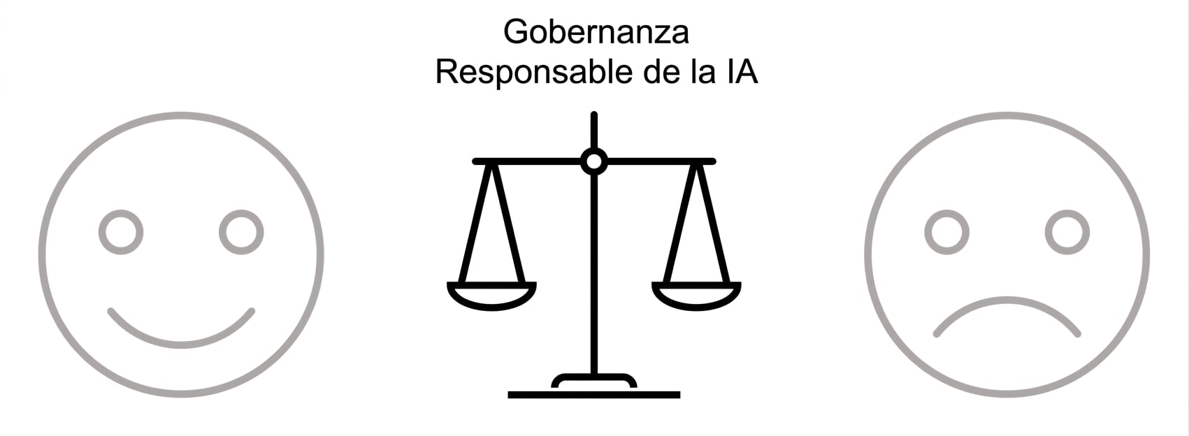 Una imagen adicional de una balanza con las palabras "Gobernanza responsable de la IA" en medio de las dos caras
