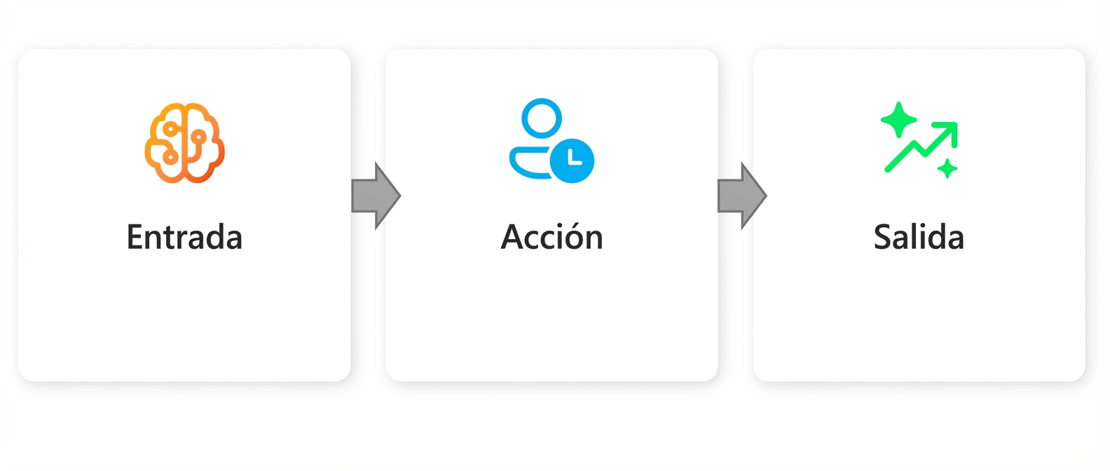Un gráfico con la palabra "Salida"