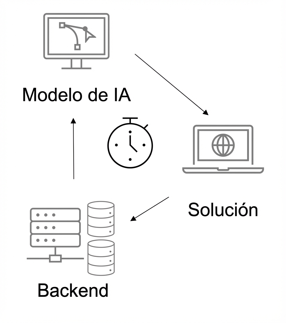 Solución de IA cronometrada