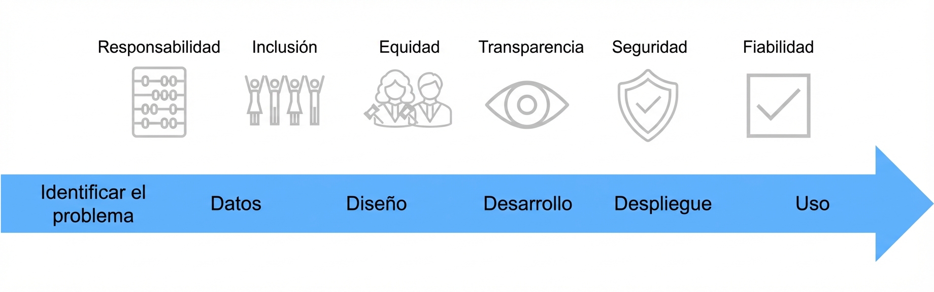 La última imagen completa con una flecha dibujada debajo.