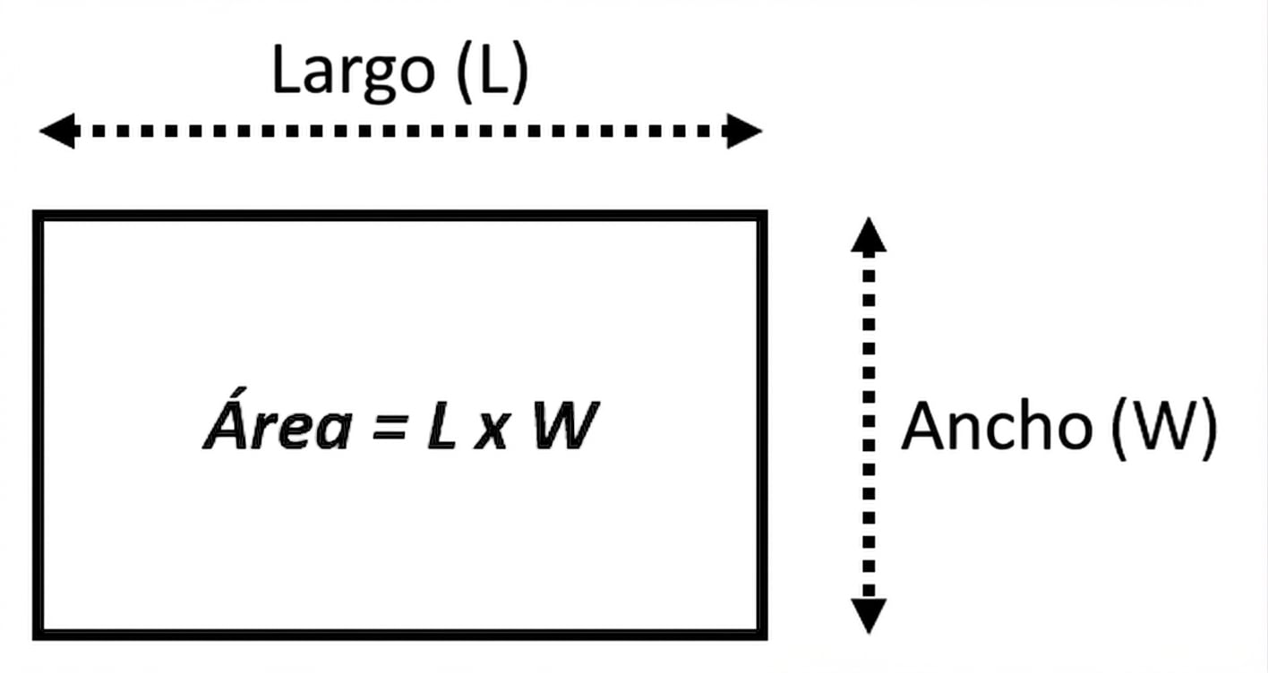 Imagen que muestra un rectángulo y la fórmula para calcular su área dado su ancho y largo. Área = largo\*ancho.
