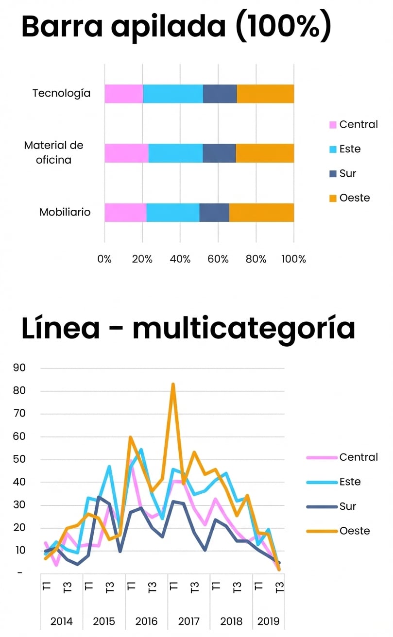 Imagen de un gráfico de barras, de líneas y de áreas básico en Excel
