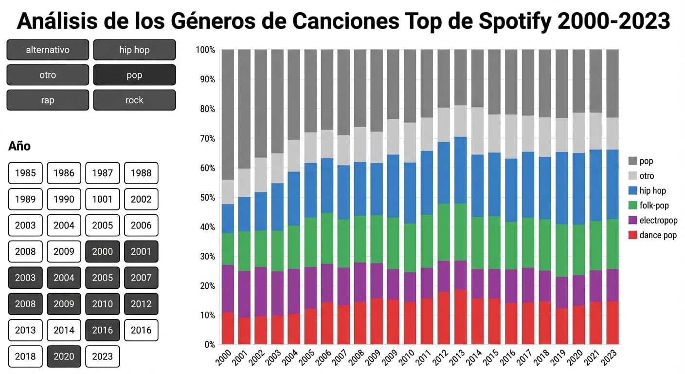 Ejemplo de panel de Excel