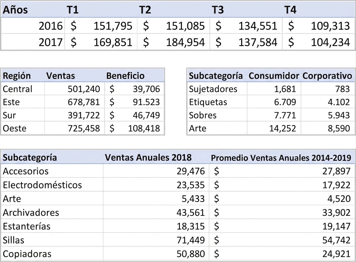 Ejemplos de tablas con datos agregados