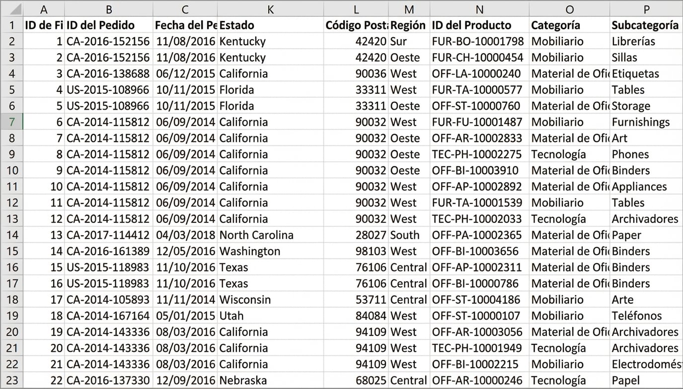 Ejemplos de una tabla con datos desagregados