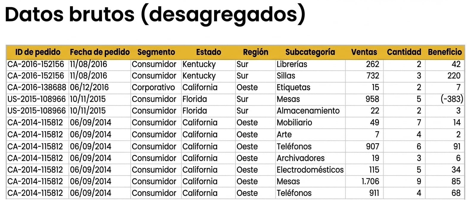 Resumen del conjunto de datos desagregado