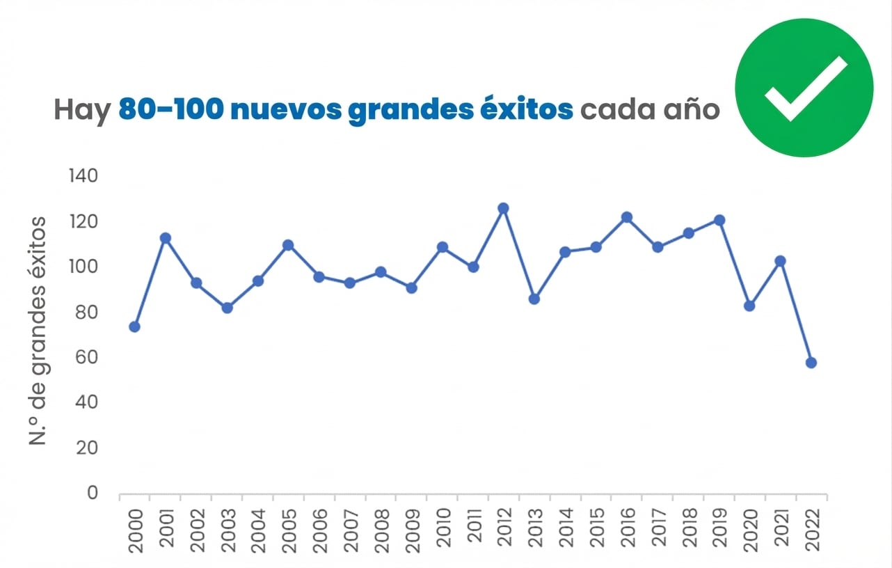 Ejemplo de gráfico con nombres de ejes y un título claro