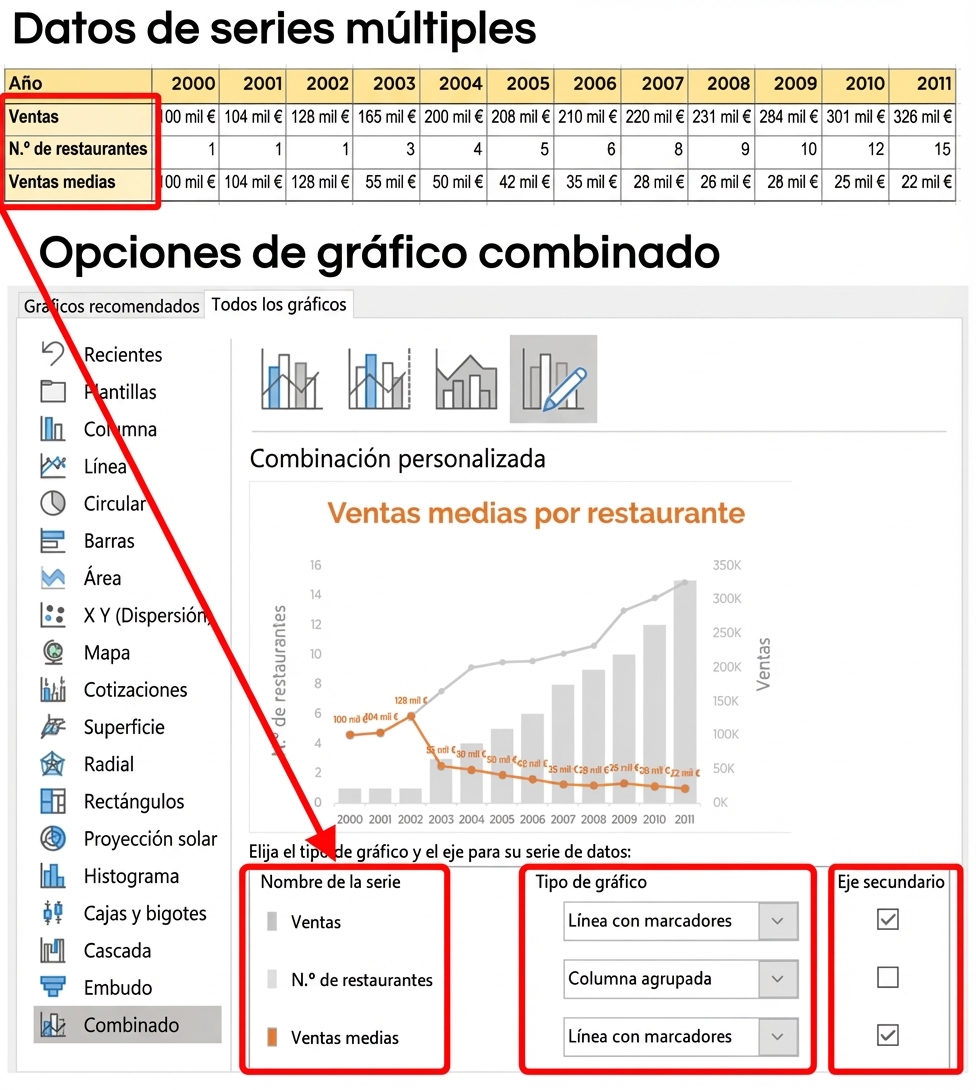 Presentación visual de series múltiples