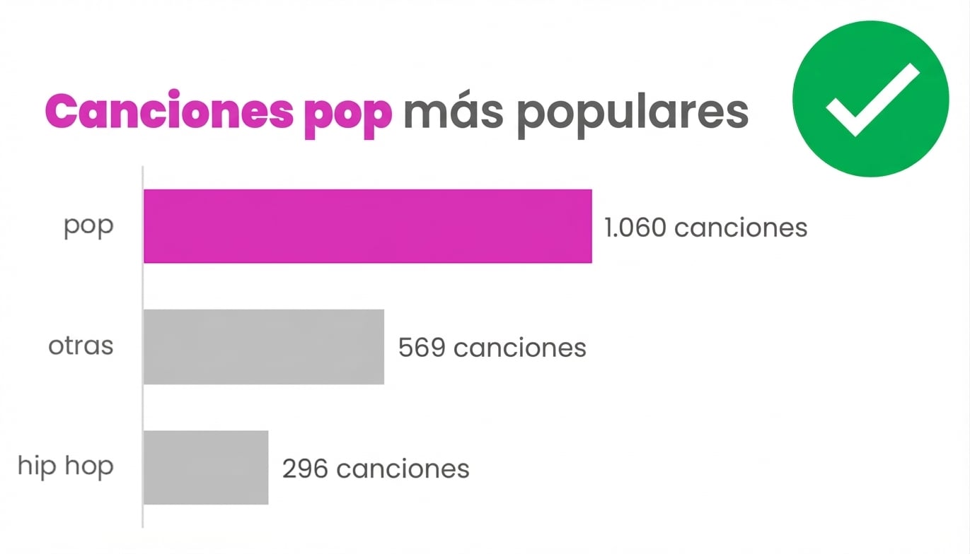 Ejemplo del uso correcto del color