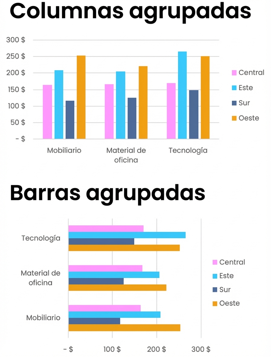 Ejemplos de gráficos de barras y columnas agrupados