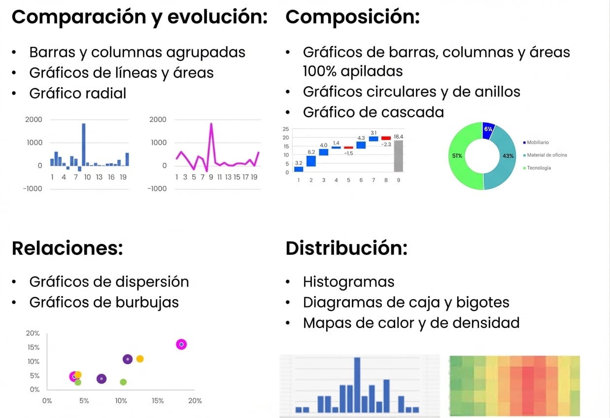 Varios tipos de gráficos y sus casos de uso