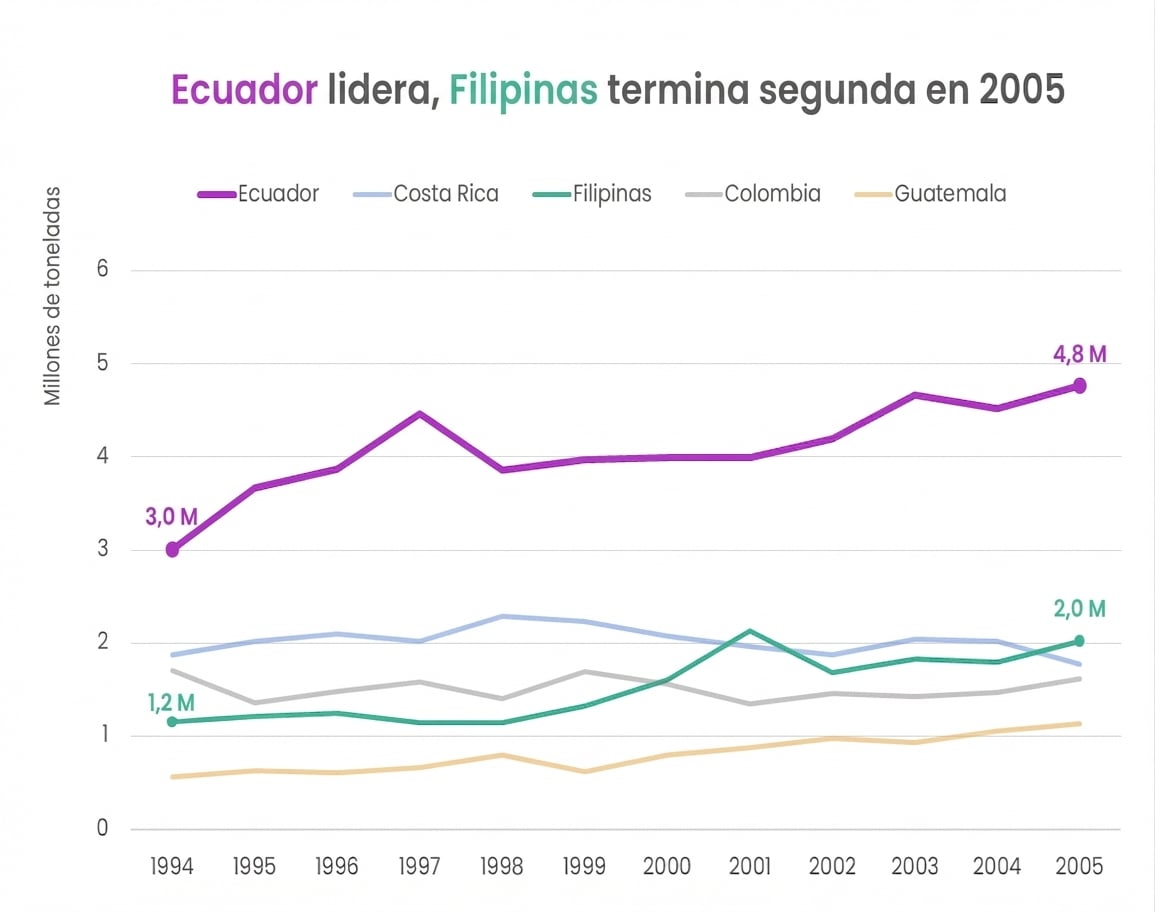 Versión mejorada del mismo gráfico