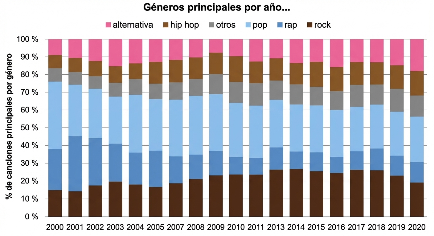 Ejemplo de gráfico en Excel