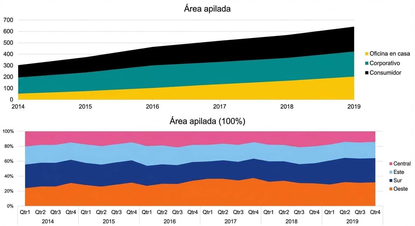 Ejemplos de gráficos de áreas
