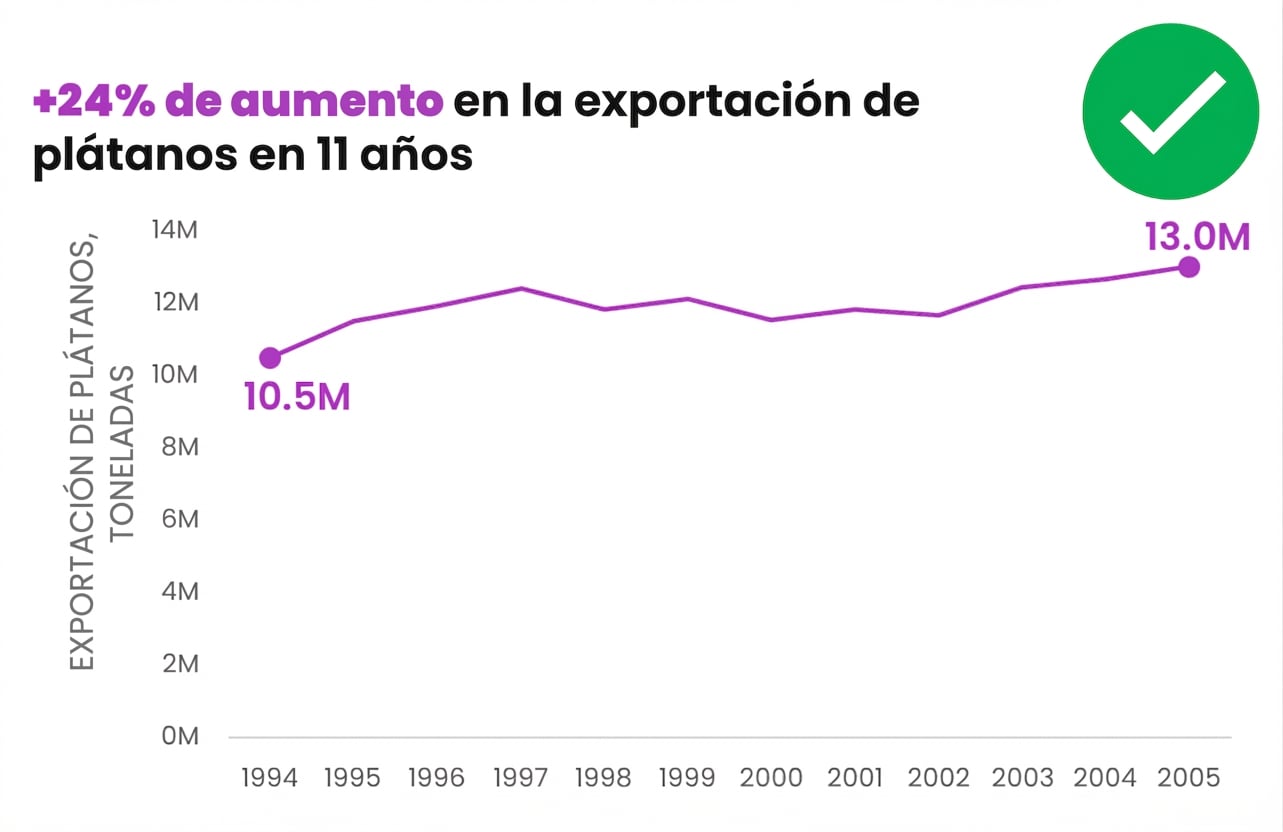 Ejemplo de gráfico despejado sin etiquetas, leyendas y otros elementos redundantes