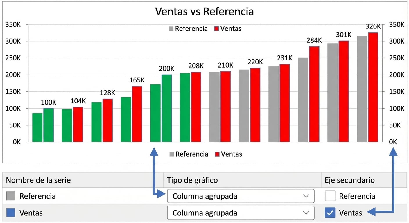 Ejemplo de gráfico de bala