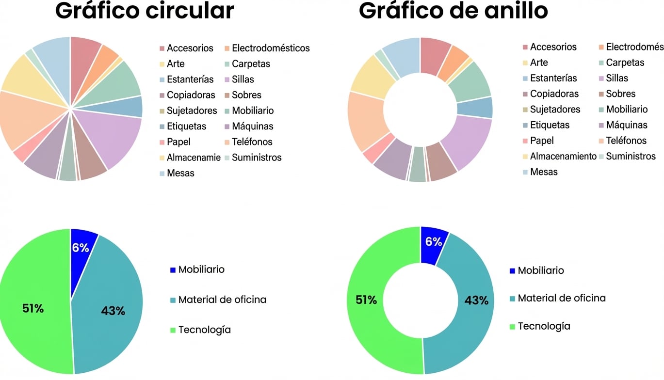 Gráficos de tarta mal hechos