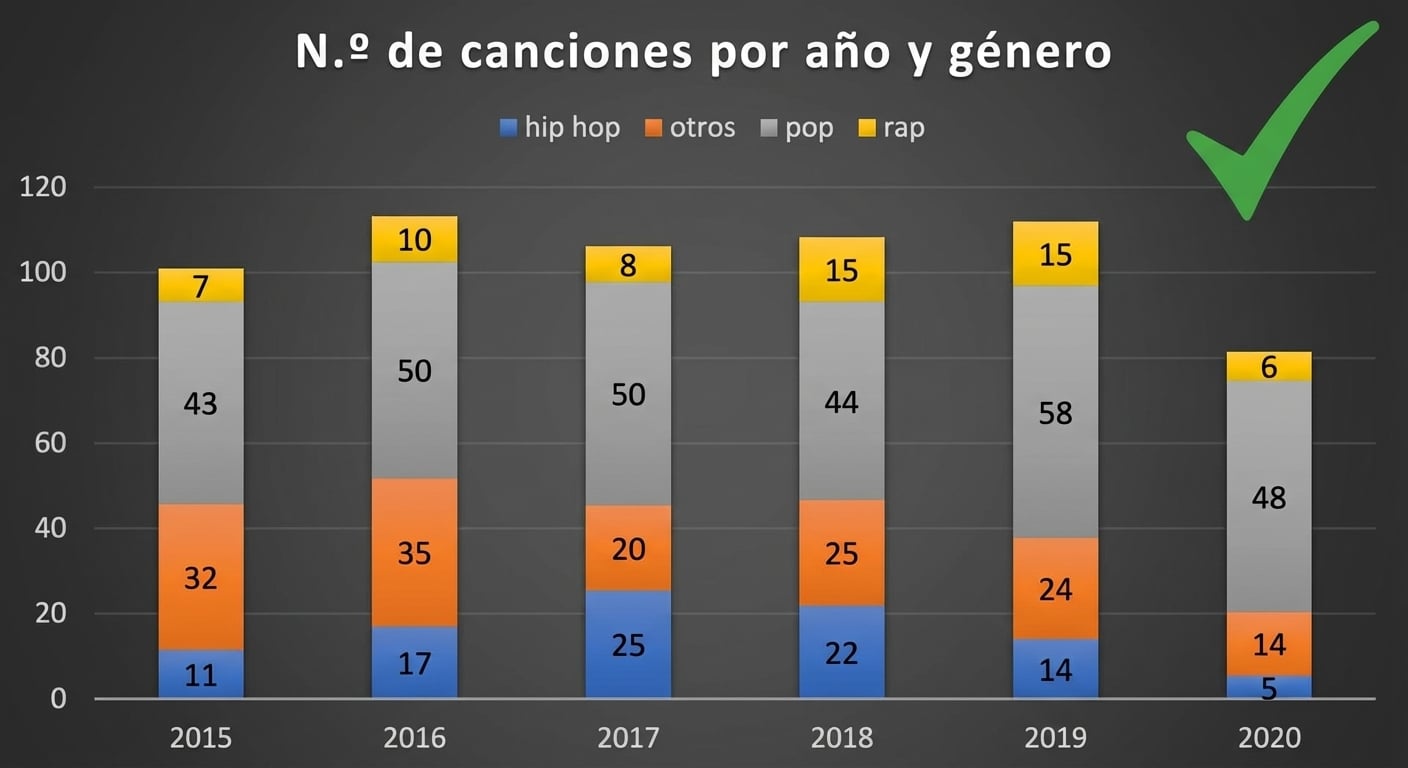 Ejemplo de gráfico 2D