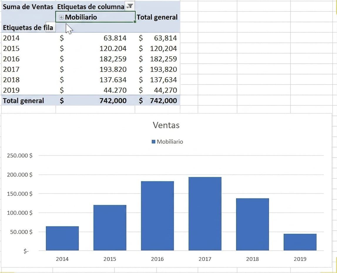 Ejemplo de tabla dinámica y gráfico dinámico