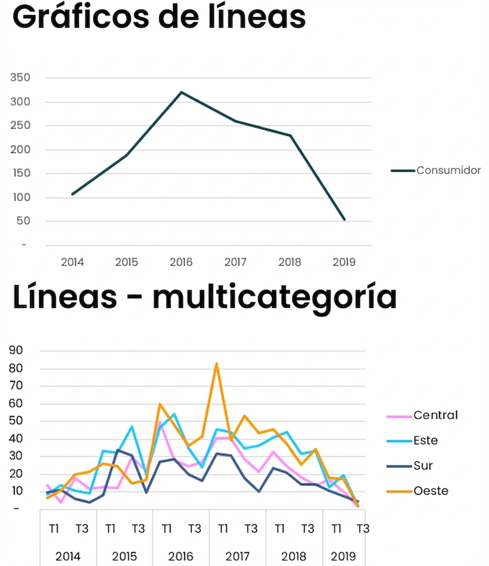 Ejemplos de gráficos de líneas