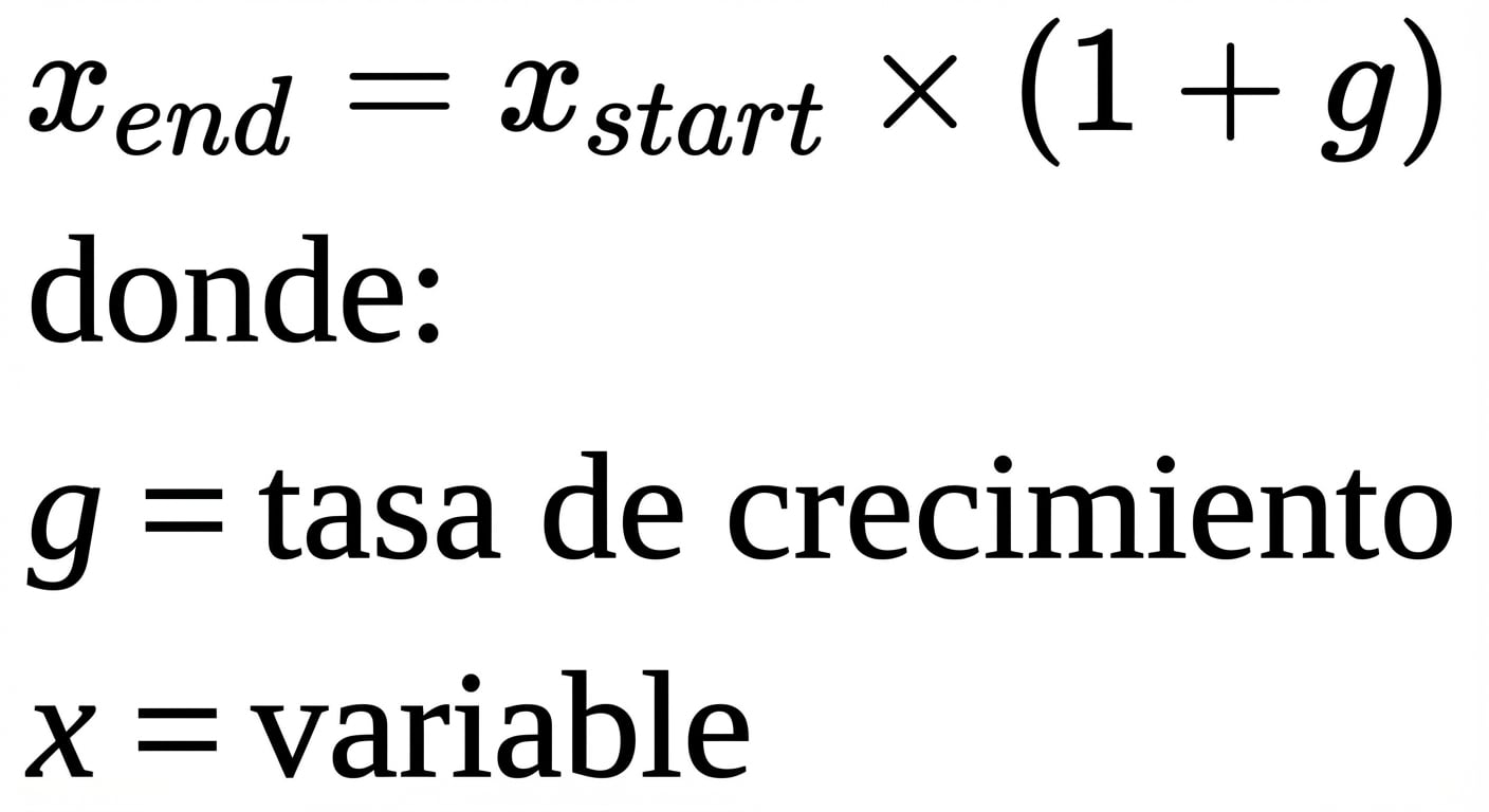 Uso de tasas de crecimiento en cálculos
