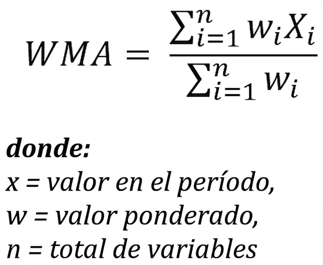 La fórmula de una media móvil ponderada