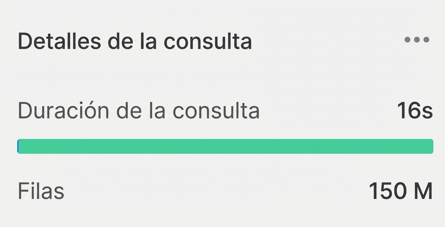 Detalles de la consulta, hora y filas utilizando nombres de columnas seleccionados