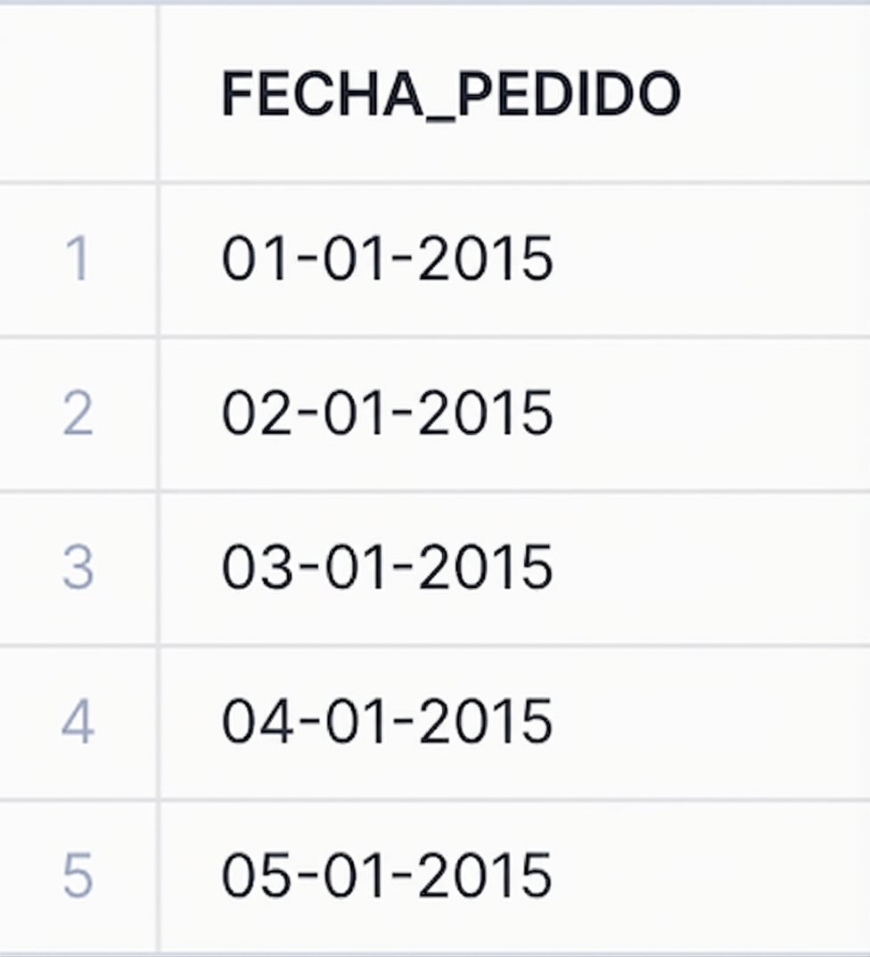 Después de la fecha del pedido de fundición