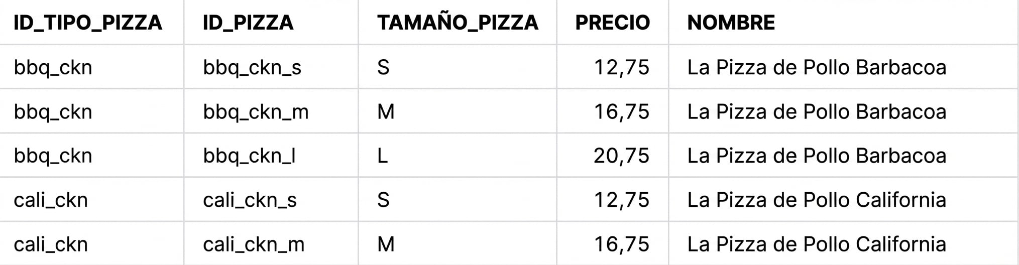 Unir resultado con unión natural