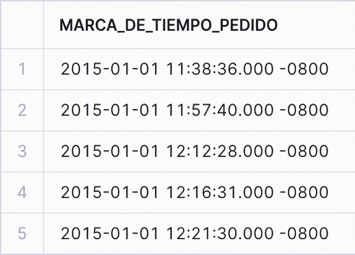 Datos de la zona horaria local de la marca de tiempo