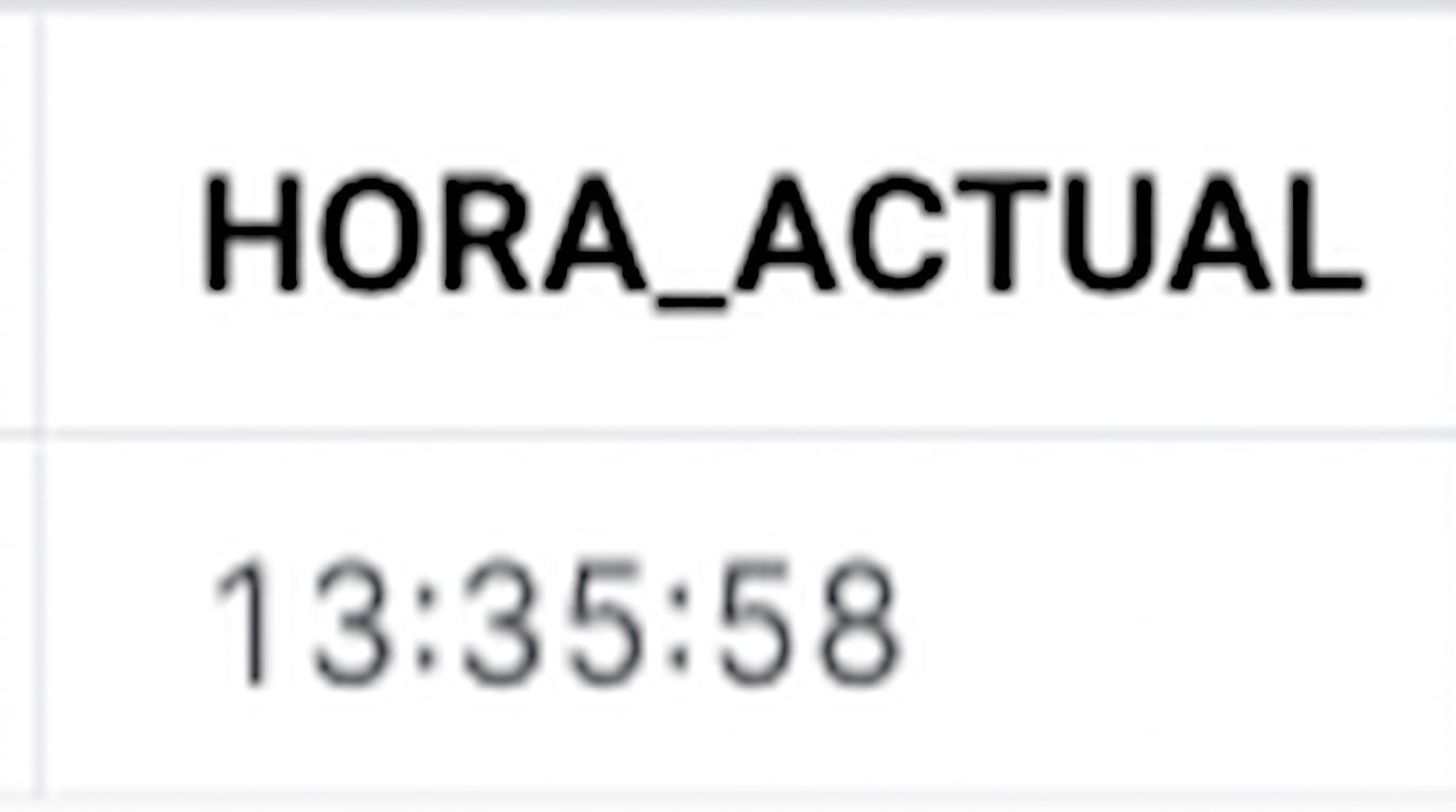 Resultado actual
