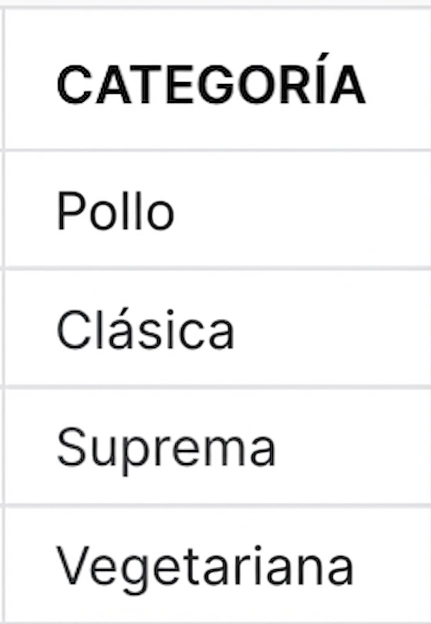 Antes de la concatenación columna de categoría