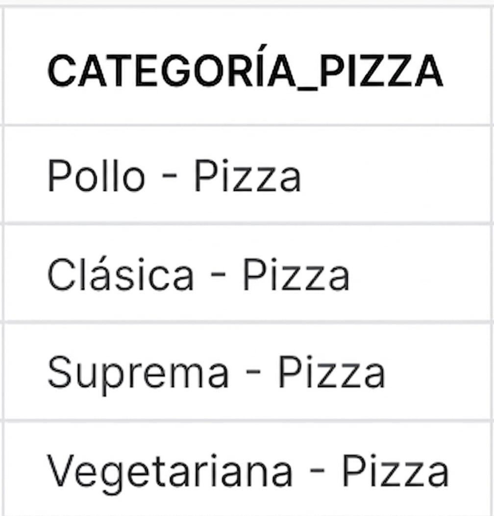 Antes de la concatenación columna de categoría